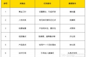 想做抖音电商怎么入手；抖音电商教程