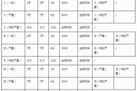代运营一般收费 代运营一般收费证明