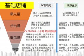 电商托管平台（电商托管后需注意的问题）