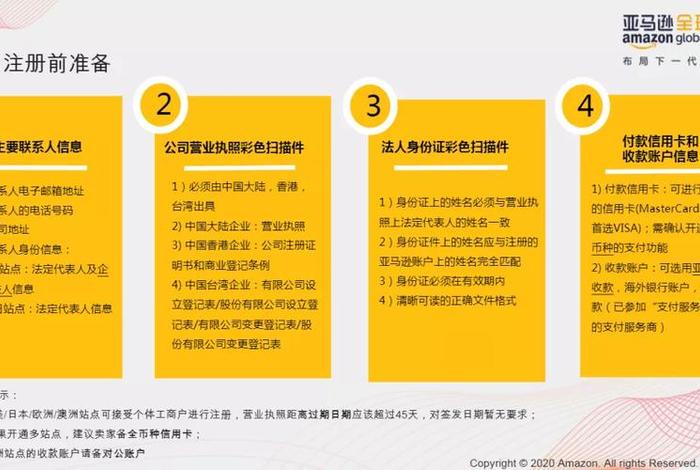 跨境电商平台注册开店流程及费用，2021注册跨境电商需要什么材料