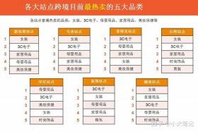 跨境电商运营shopee、跨境电商运营的工作内容有哪些