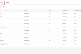 电商数据网站，电商数据统计网站