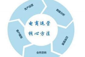 渠道运营主要做什么工作，渠道运营要做什么的