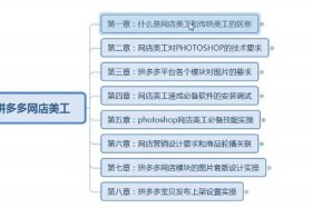 网店的经营模式视频、网店的经营模式视频介绍