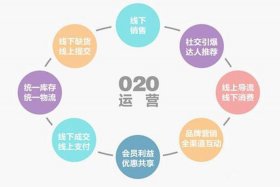 电商要怎么做才能做好；电商怎么能做起来