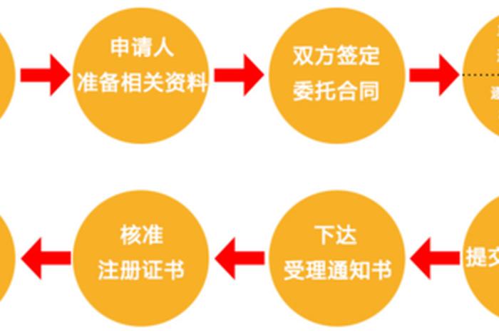 免费注册海外公司 注册海外公司流程 免费注册海外公司 注册海外公司流程