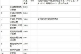 商标每年要多少钱 - 商标使用费一年多少钱