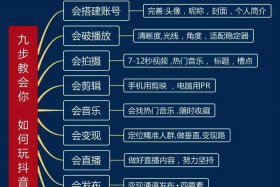 怎么运营短视频 - 怎么运营短视频赚钱