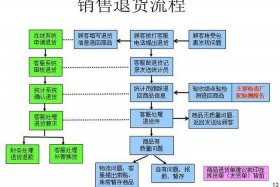 天猫店铺申请退店需要多久；天猫店退店流程