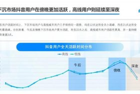 小红书运营一周发几次作品（小红书几天发一篇比较好）