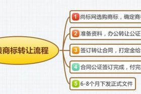 淘宝店转让流程、淘宝店转让程序