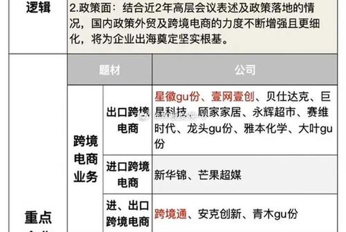 注册跨境电商需要多少钱，注册跨境电商需要多少钱费用