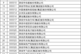 电商服务公司上市公司 - 电商服务企业名单