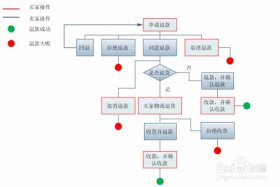开淘宝店铺教程 - 开淘宝店铺步骤说明