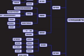 淘宝运营的具体工作 淘宝运营的工作有哪些