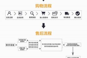 天猫注册店铺流程及费用,附详细步骤、天猫开店注册