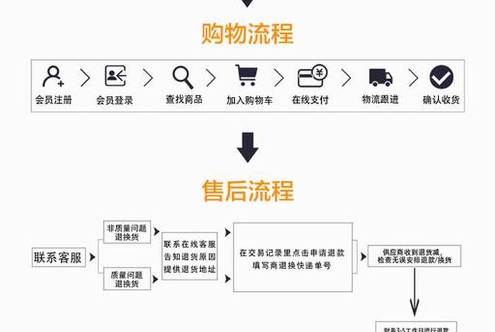 天猫注册店铺流程及费用,附详细步骤、天猫开店注册