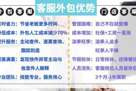 客服外包专业；客服外包专业话术