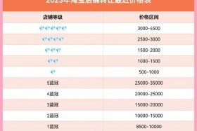 一颗淘宝店铺能卖多少钱 - 一个的淘宝店铺值多少钱