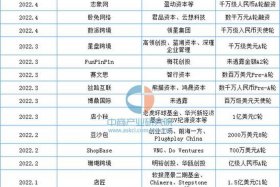 跨境电商前期投入多少钱、跨境电商前期投入多少钱一个月