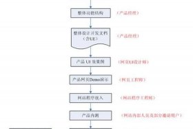 制作一个电子商务网站 - 电子商务网站的制作流程有哪些步骤