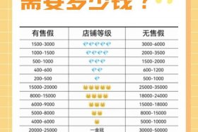 十几年的淘宝网店转让多少钱 淘宝上十年的店