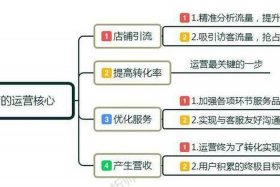淘宝店铺运营要做哪些内容 - 淘宝店铺运营主要做什么工作