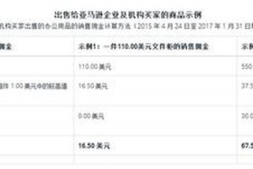 亚马逊跨境电商个人开店资金 亚马逊跨境电商启动资金