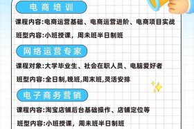 电商运营培训班机构，电商运营培训班多少钱一个月