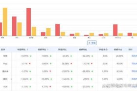 2024淘宝市场占有率，2020年淘宝市场占有率