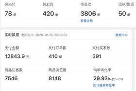 网店一个月可以赚多少钱 网店一个月能赚钱吗