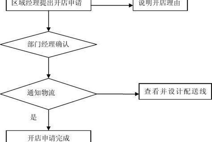 怎样注册淘宝开店流程;怎样注册淘宝开店流程图 怎样注册淘宝开店流程;怎样注册淘宝开店流程图