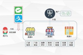 电商有哪些模式（电商商业模式）