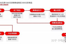 天猫店铺购买流程及费用 - 天猫店铺怎么购买
