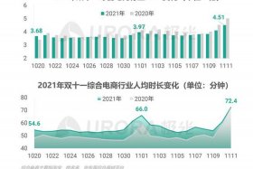 双11电商各大平台交易大数据 - 双11各大平台成交额