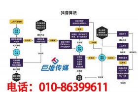 抖店代运营可靠吗、抖音商家代运营方案