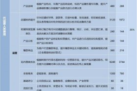 武汉市电商代运营公司、湖北武汉电商运营骗局名单