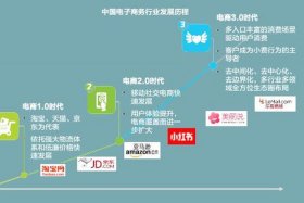 电商以后的发展趋势会越来越好吗，电商往后的发展趋势