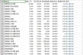 淘宝网站商品标题最多的字符个数为( )。 - 淘宝网站商品标题最多的字符个数为