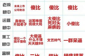 淘宝运营助理工资大概多少 淘宝运营助理4000包住