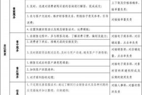 淘宝运营的岗位职责（淘宝运营岗位职责描述）