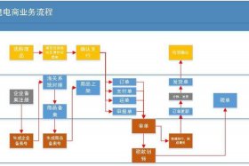 电商平台搭建、电商平台搭建费用