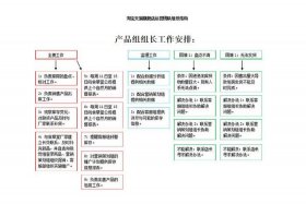 淘宝运营单人群 淘宝运营团队人员和分工