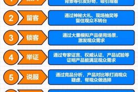 卖货直播教程新手入门，卖货直播教程新手入门图片