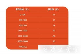 电商补单平台大全，电商补单渠道多少钱一单