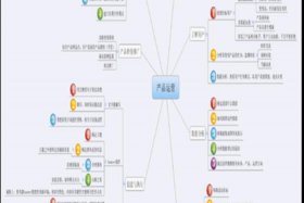 淘宝店铺运营包括哪些，淘宝店铺运营包括什么