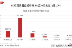 淘宝网店购买 - 淘宝网店购买的带货短视频属于什么类型消费
