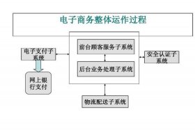 电子商务是干嘛的通俗易懂；电子商务是干么的