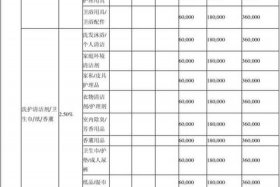 天猫开店需要多少钱？、天猫开店铺需要多少钱2021
