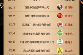 正规外卖代运营公司排名前十、正规外卖代运营公司排名前十名